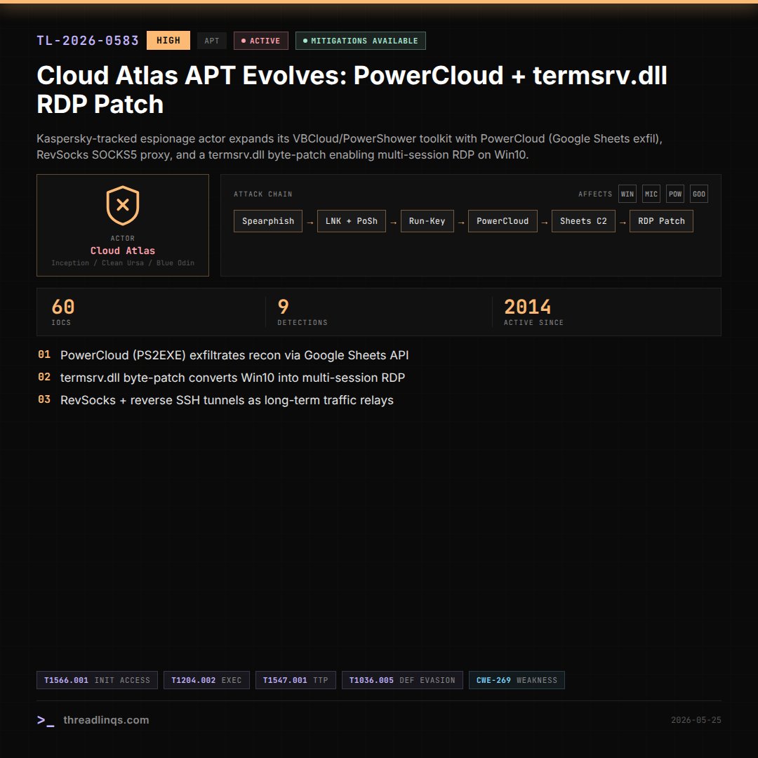 ThreadLinqs tweet media