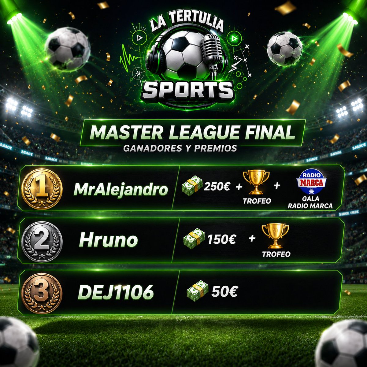sportstertulia's tweet photo. ⭐️#MasterLeague FINAL
🏆Ganador de la J38➡️@hrunofantasy con 72 puntos.

⚽️Clasificación Final⬇️
🥇@MrAlejandr8 con 1.036 puntos.
🥈@hrunofantasy con 965 puntos.
🥉@DEJ_1106 con 948 puntos.

⬇️Seguir Hilo ⬇️ https://t.co/vvyGxw1kbx