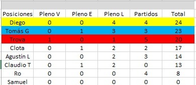 Senior Prode ⭐⭐⭐ tweet media