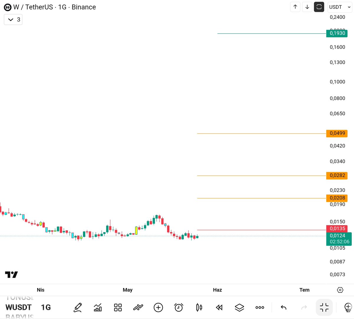 LanetShort's tweet photo. #WUSDT
0.0135 üzeri hafta kapanışları yaparsa takip edile bilir

#CryptoMarket #CryptoTrading https://t.co/F3agn3o0uD