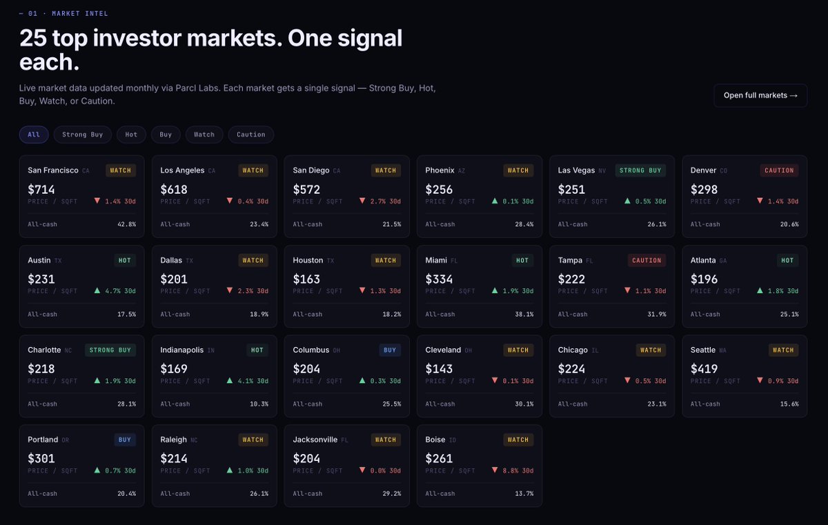 Kdog | Real Estate x SaaS tweet media