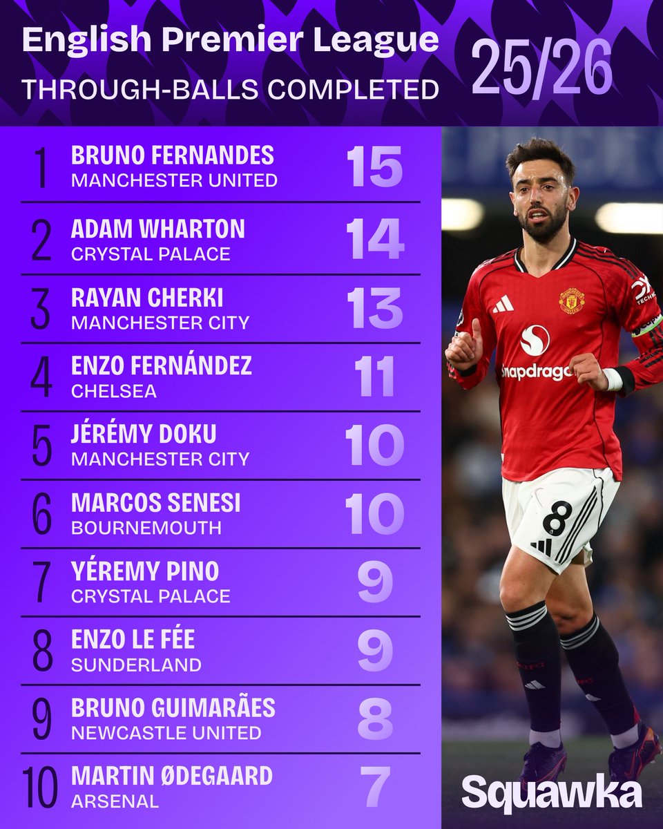 Squawka tweet media