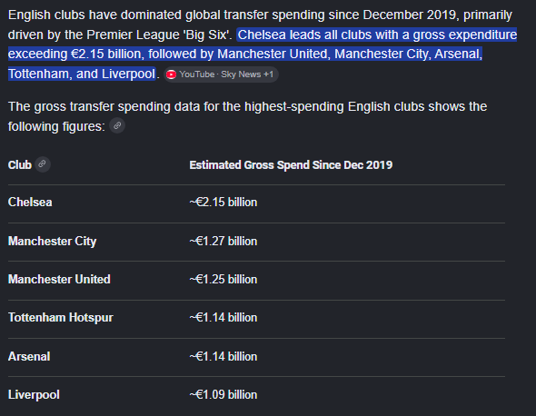 thothoafc14's tweet photo. @aoten_world @nocontextfooty update your stats bottlers🤣😂🤣😂🤣😂🤣😅🤣😂 https://t.co/anUlanhY1c