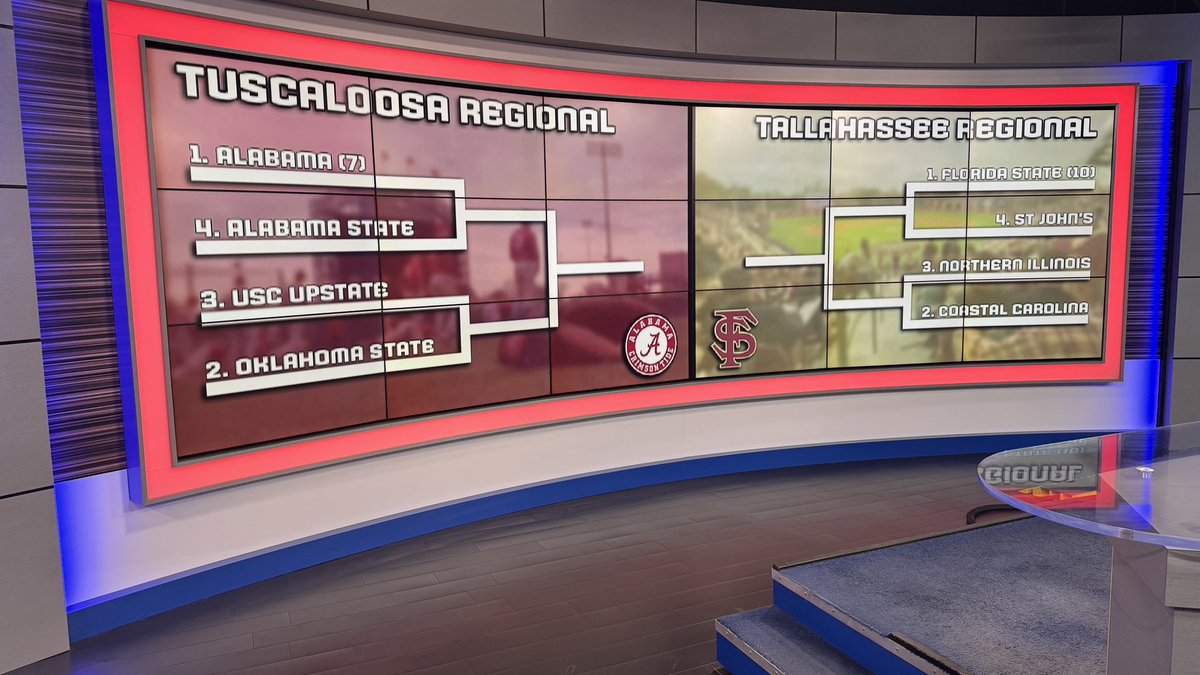 RyanLKelly's tweet photo. The Road to Omaha is set!

#FSU set to host Regionals for a whopping 38th postseason. More from the #Noles coming up at six! https://t.co/66OQ77tXqP