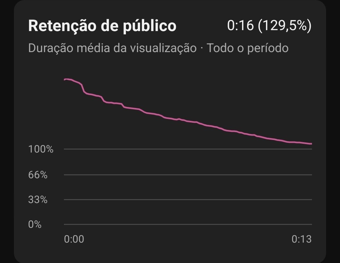 Prunnoo, o Roteirista ✒️ tweet media