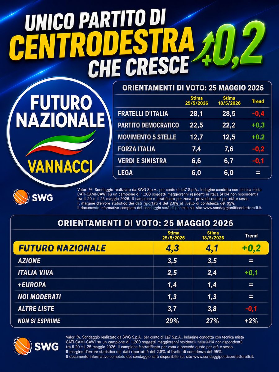 Rossano Sasso tweet media