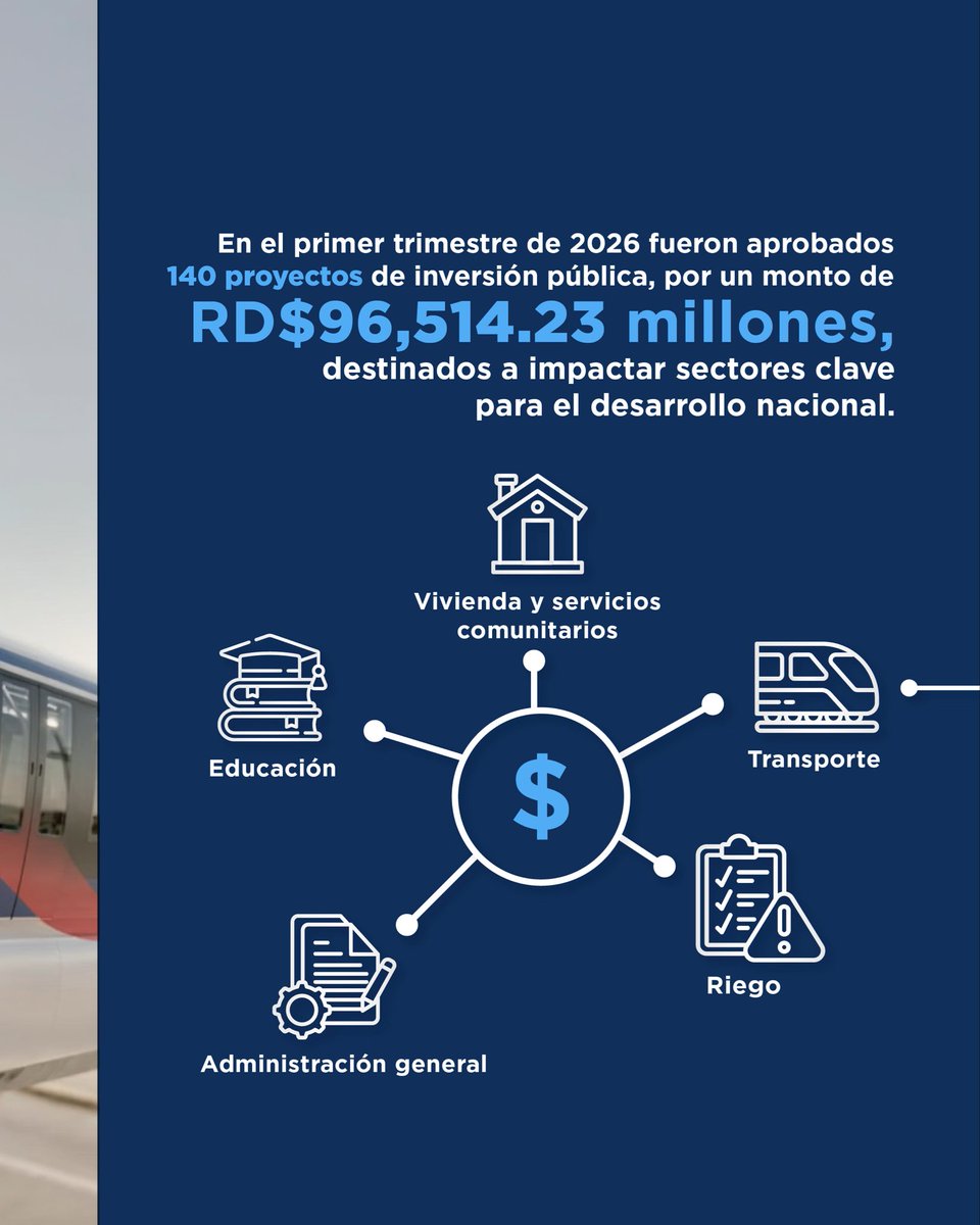 Ministerio de Hacienda y Economía tweet media