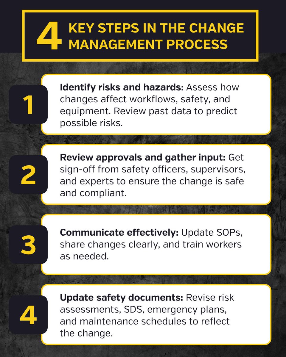 SiteDocs's tweet photo. Every operational change comes with risk if it’s not handled the right way. ⚠️

A strong Management of Change (MOC) process helps teams catch hazards early, get the right approvals, and communicate updates effectively. 

#SiteDocs #RiskManagement #WorkplaceSafety #Compliance https://t.co/57T737TKxV