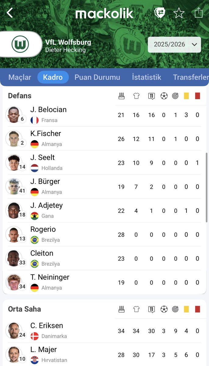 Almanya'dan Futbol tweet media