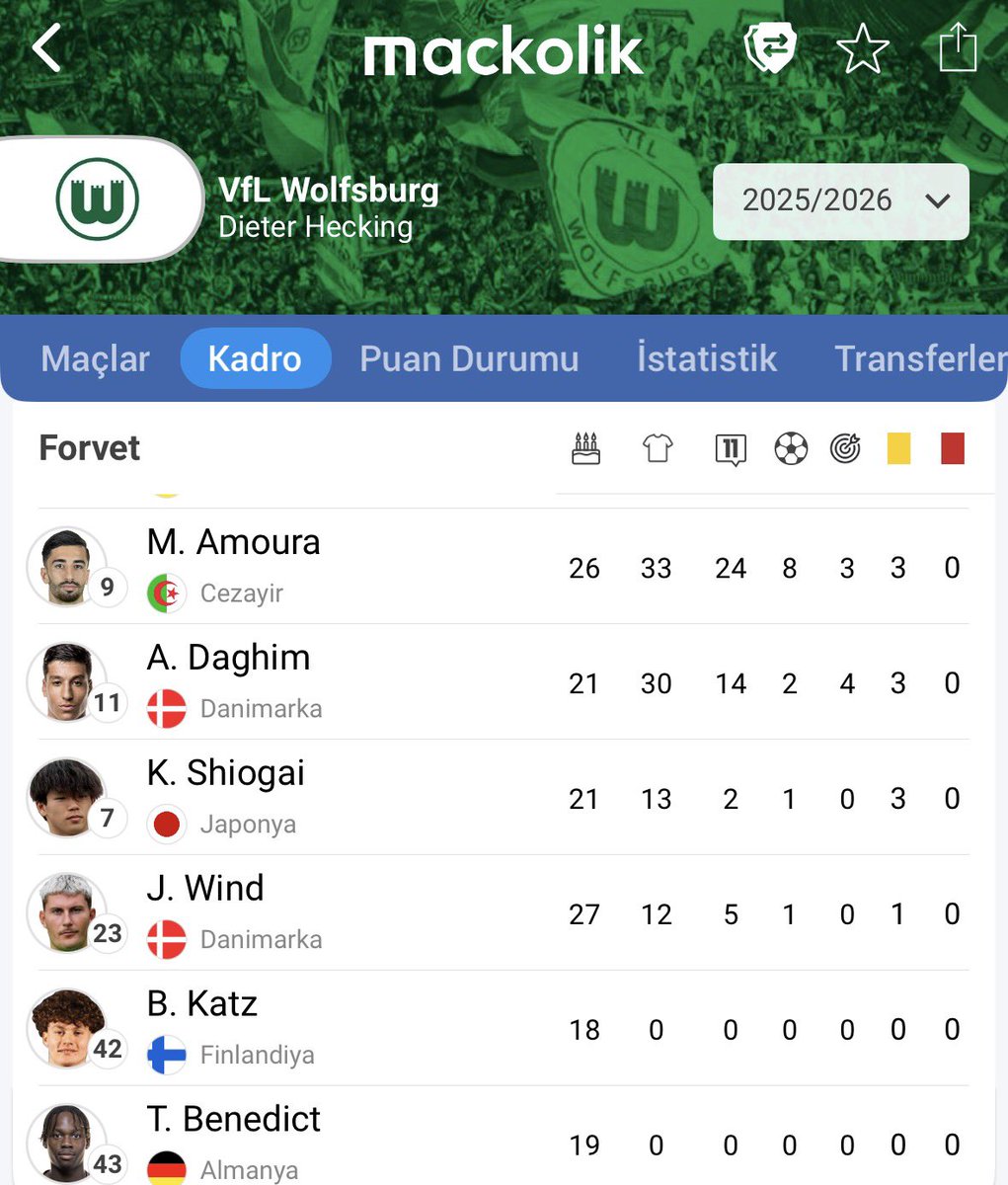 Almanya'dan Futbol tweet media