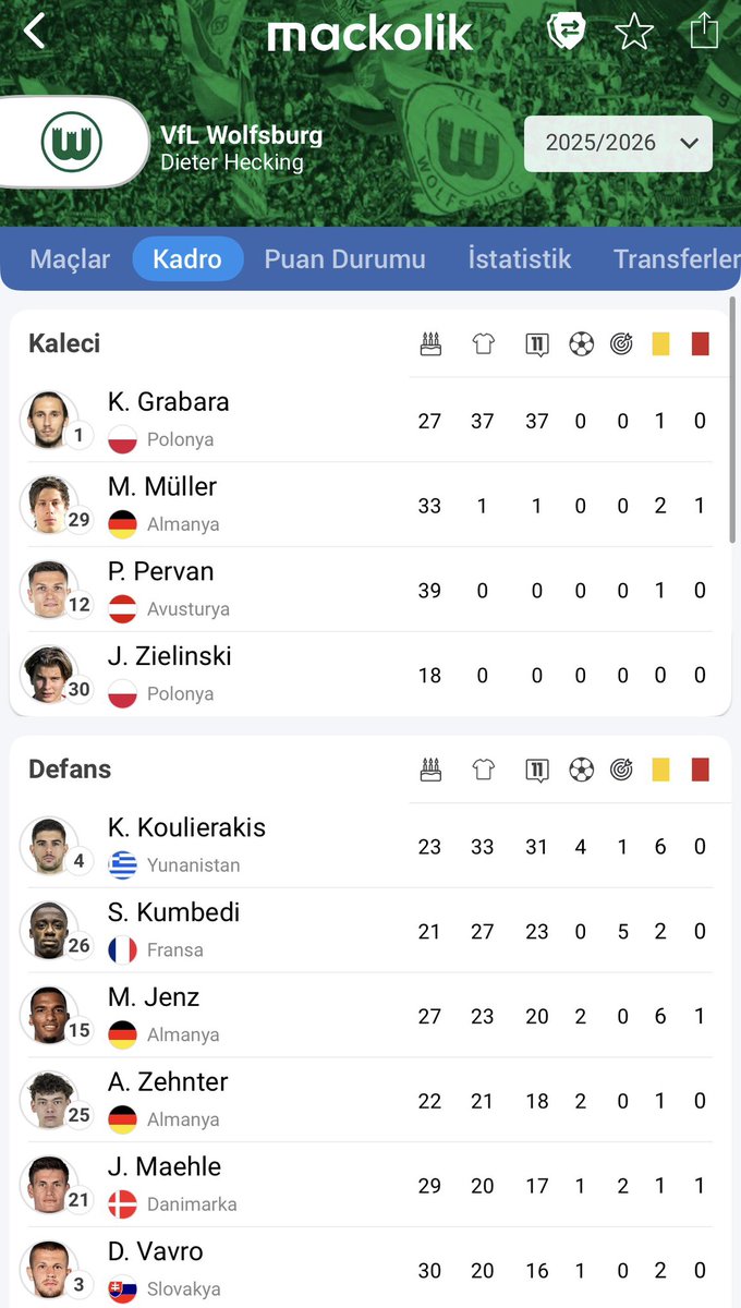 Almanya'dan Futbol tweet media