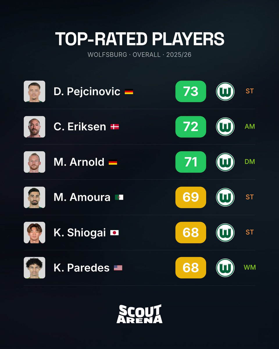 Scout Arena tweet media