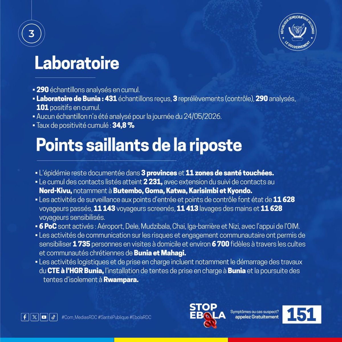Ministère de la Communication et Médias/RDC tweet media