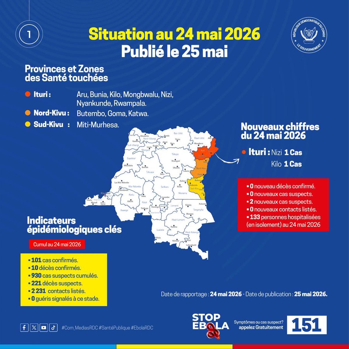 Ministère de la Communication et Médias/RDC tweet media