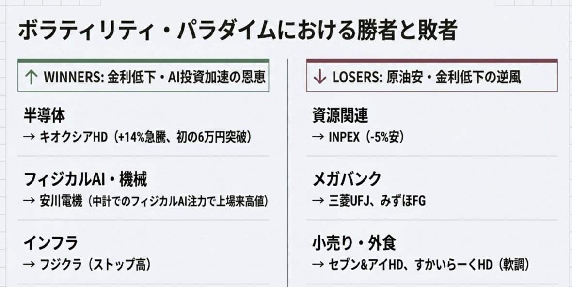 昨日も値下がり銘柄が多い中で買われた 銘柄