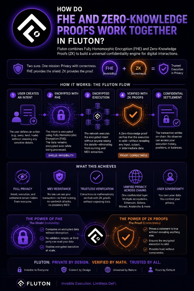 Davidking293776's tweet photo. How do FHE and zero-knowledge proofs work together in Fluton?  

@FlutonIO  combines Fully Homomorphic Encryption (FHE) and Zero-Knowledge Proofs (ZK) to create a universal confidentiality engine for digital interactions https://t.co/HMbxBY3Rdz