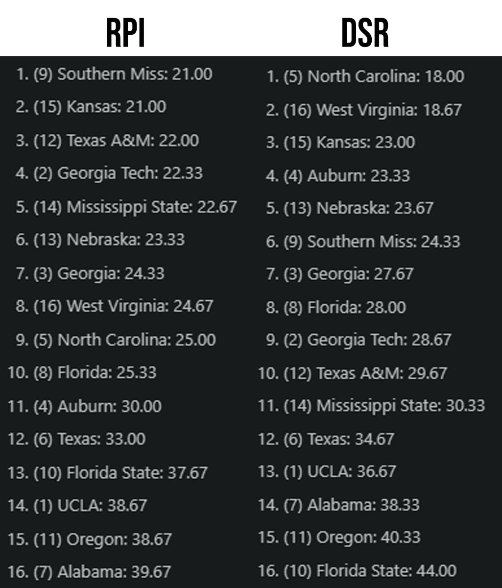 11Point7 College Baseball tweet media
