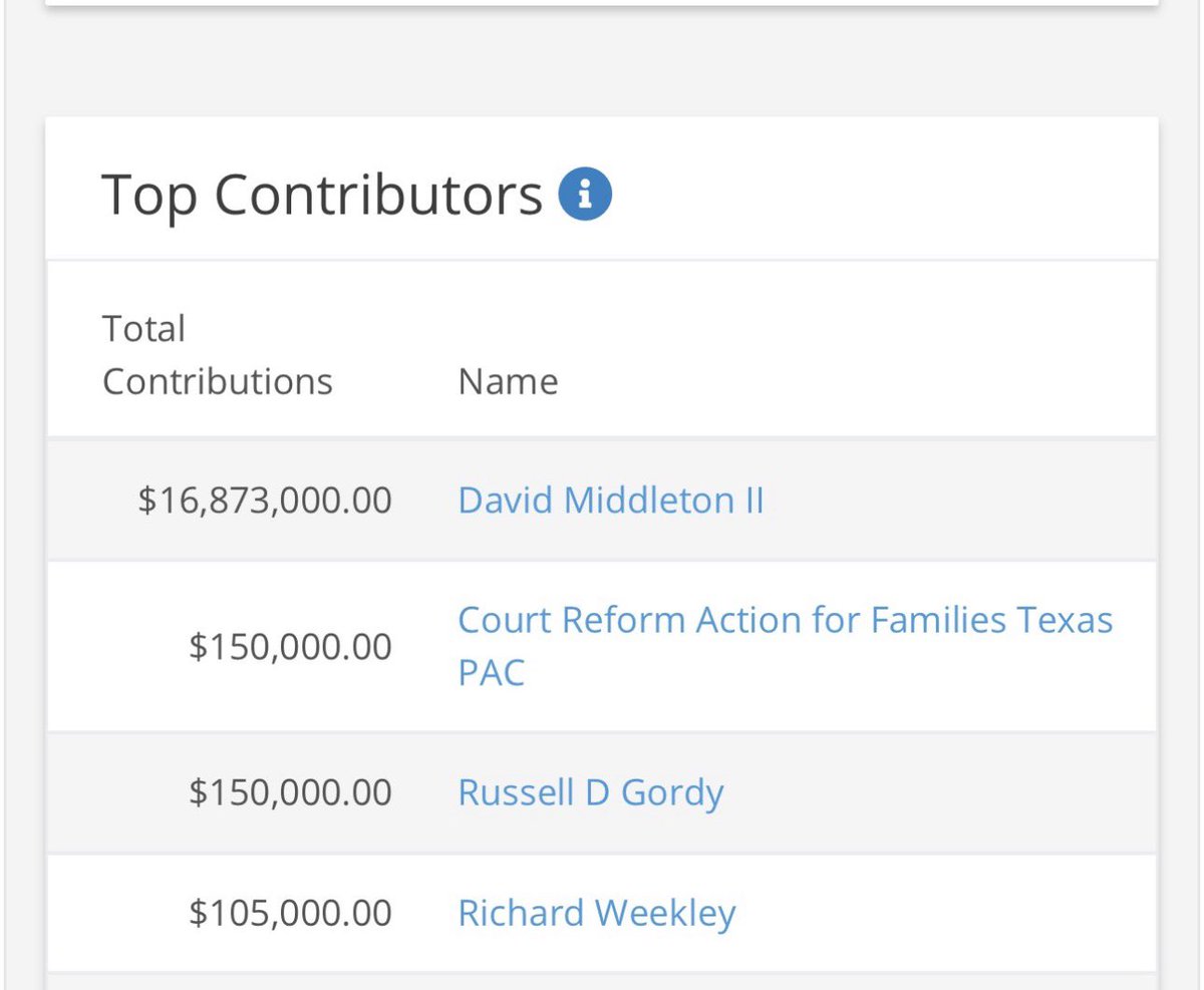 TexasBluebonne6's tweet photo. Do you know who truly believes in Mayes Middleton? So much that they’re willing to put over $16M into a primary campaign?  

Mayes Middleton that’s who… Texas ain’t for sale Mayes.  Vote @ChipRoy https://t.co/Et3tLur4sN