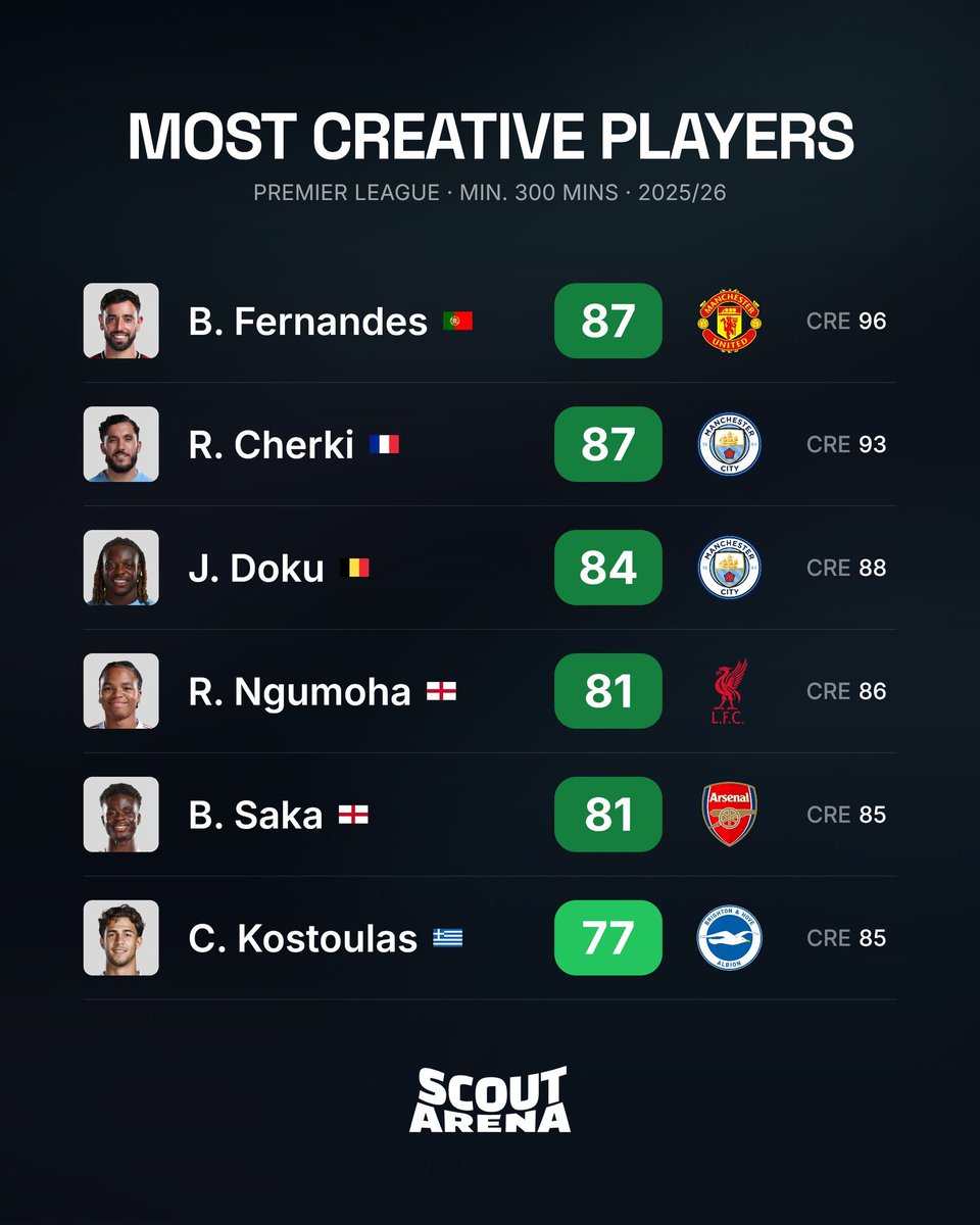Scout Arena tweet media