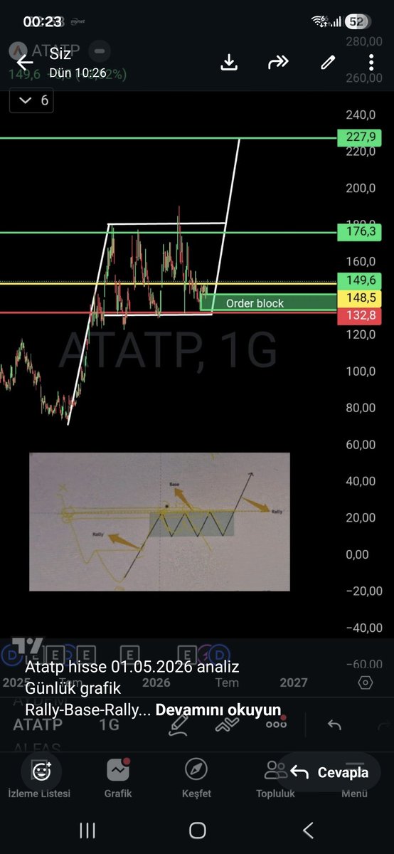 Borsa Hisse Grafik Teknik Analiz tweet media