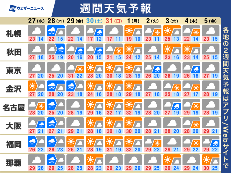 ウェザーニュース tweet media