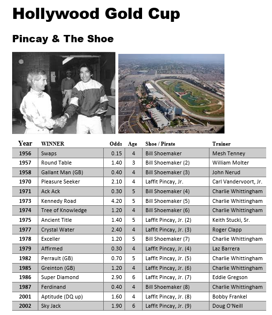 Racing Stats & Info tweet media