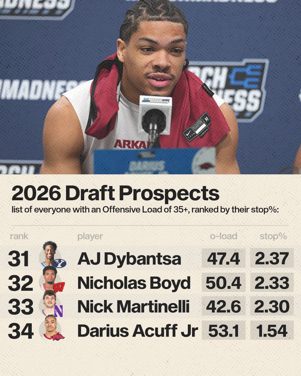 TipOff tweet media