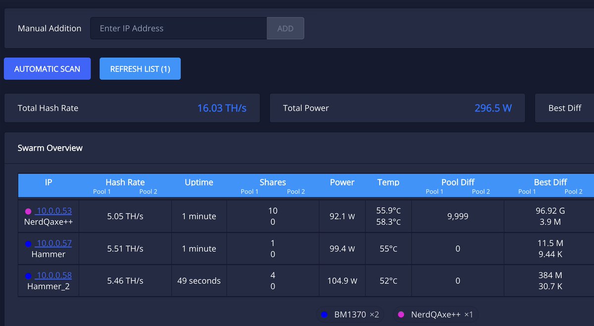 🧪Nico | BTC ᛤ 🌧️ 🇦🇺 tweet media