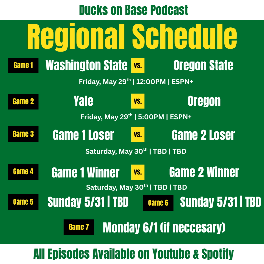DucksOnBasePod's tweet photo. 𝐏𝐨𝐬𝐭𝐬𝐞𝐚𝐬𝐨𝐧 𝐁𝐨𝐮𝐧𝐝.
The Ducks are hosting a regional at PK Park! Here's a quick look at who's in our regional and the schedule.
Pack PK!!
#GoDucks #DucksOnBasePod #oregonbaseball #postseason https://t.co/KNy8FdMpfe