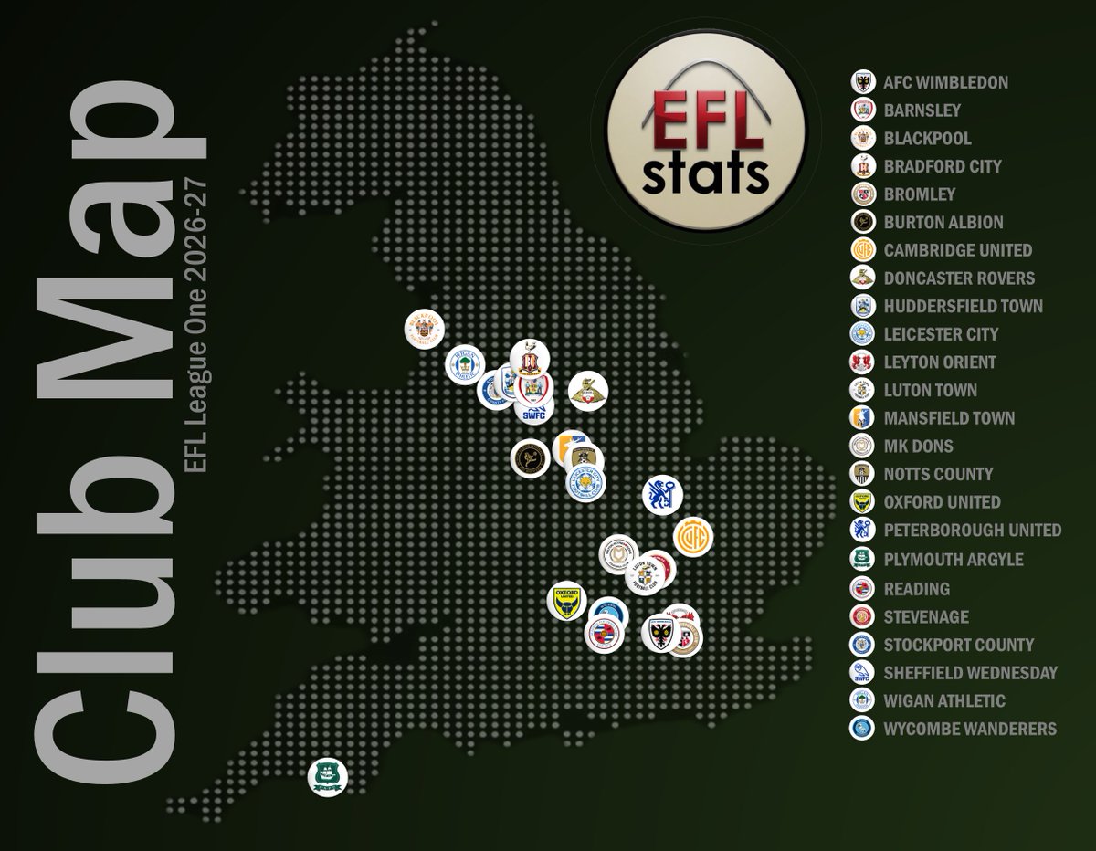EFL Stats tweet media
