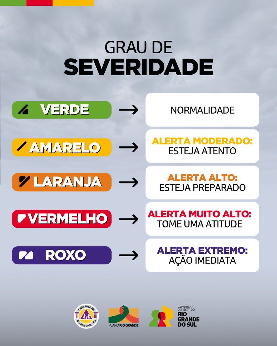 DefesaCivilRS's tweet photo. Defesa Civil alerta: Condição de ALERTA para tempestades com granizo que atuam nos Vales. Válido até as 20h do dia 25 de maio. Risco ALTO de destelhamento. Evite áreas de risco. Emergência ligue 190/193. https://t.co/uIgXbDex69