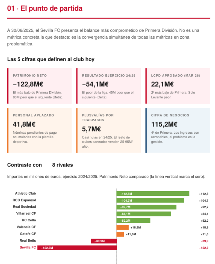 SfcValhalla's tweet photo. Como la prensa,medios etc sólo está obsesionada en venta sí o venta no sin mirar más allá,estoy intercambiando datos y datos con una de las IAs más potentes, Opus 4.7 de Anthropic, con la intención de ver más allá a la post-venta del club
Tengo varias cositas que iré compartiendo https://t.co/W48b6Ks8E7