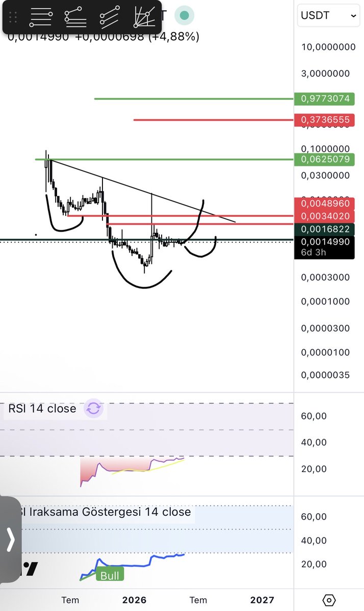 🧬 Gen tweet media
