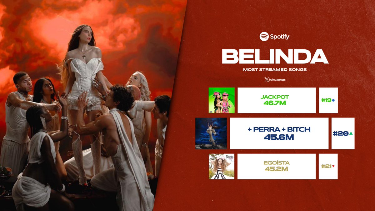 Belinda Access tweet media