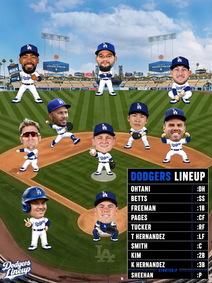 Full Dodgers Roster Dodgers Lineup #Dodgers