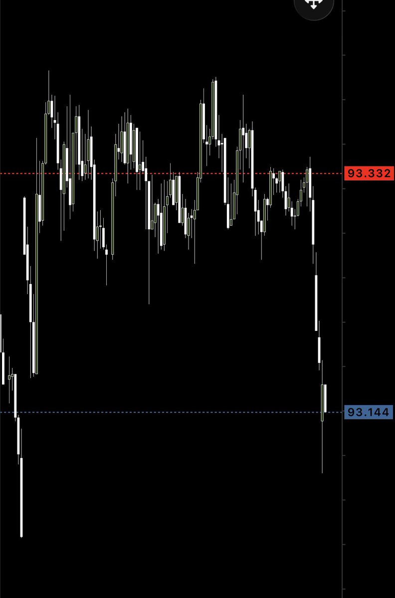 ᴅᴀɪʟʏ ᴘɪᴘꜱ (ɢᴜ)📈 tweet media