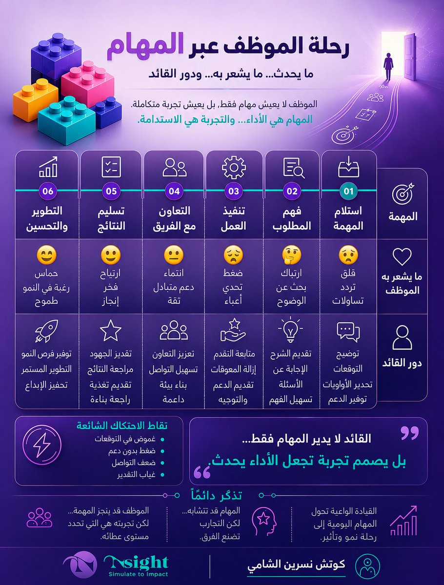 Nisreen Alshami نسرين الشامي tweet media