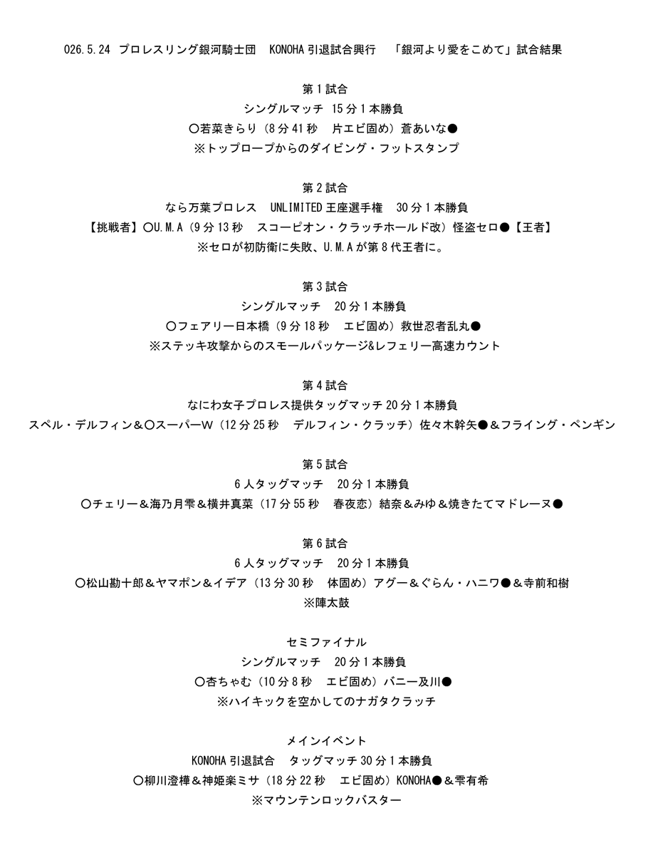 per_leaf_mpw's tweet photo. 引退興行の翌日も、ちゃんと定刻通り仕事に向かいました。KONOHA偉い。
でもボロボロ過ぎて床に紅茶をぶちまけました。これは偉くない。

人に思い切り殴られたり蹴られたりして体が痛いのは、これで最後なんだな。回復してこの体のダルさが消えていくのが勿体無いような気にちょっとだけなります。
試合で殴られて実際に痛いと、妙に“私、生きているな感”を感じておりました。

これからの生活でそんな実感に出会えるかな。出会いたいな、見つけたいな。KONOHAが知らないだけで、まだまだ見てない世の中の事はまだ沢山有りますよね。

私が夜中のちょっとダメなテンションで捻り出したマイク(カンペ付き)、周りの方がKONOHA以上に涙を流してくれて、私の為に泣いてくれる人がこんなに居るぐらいには、何かを成せたんだなあ…って気持ちになりました。

去年の6/15アミスタ大会の時以上に、こてんぱんにする気で来て下さった柳川澄樺さん、神姫楽ミサさん。
剥き出しのお二人の全部を貰って、そして去年と全く同じ合体技で私は3つを返せなかった。

1111が勝ち名乗りを受ける中、声出して泣いてしまいました。
最後に勝てなかった悔しさ
終わってしまった悲しさ
終われた嬉しさ
全部が涙というものになって出た時、雫さんが優しく寄り添ってくれました。

プロレスラーKONOHAの最後の相手が他の誰でもなく1111で、パートナーが雫さんで本当に良かった。
修羅のように2人まとめてなぎ倒すかと思えば、試合前は私のテンパりとトンパチを見据えて、それも全部KONOHAだからとほんと菩薩のように受け止めてくれて…。
隣に居てこんなに安心出来る人、なかなか居ないです。コノハズク、組んでからずっと幸せいっぱいの日々。

私の為に涙ぐむ人に、私の拙いマイクを助けてくれる人、それを見守って下さる皆さん。
厳しい世界なのに、試合の後のリングの上は優しさがいっぱいでした。
これがプロレスの懐だったのかな。

めちゃくちゃ時間掛かると思いますが、頂いたメッセージに、ひとつひとつ返信したり反応させて頂きながらしばらく過ごします。

関わって下さった皆様、本当にありがとうございました！大事なことなので改めて言わせて下さい。

「あなたの人生に、KONOHAを入れてくれて本当にありがとうございました」

#プロレスリング銀河騎士団
#銀河より愛をこめて