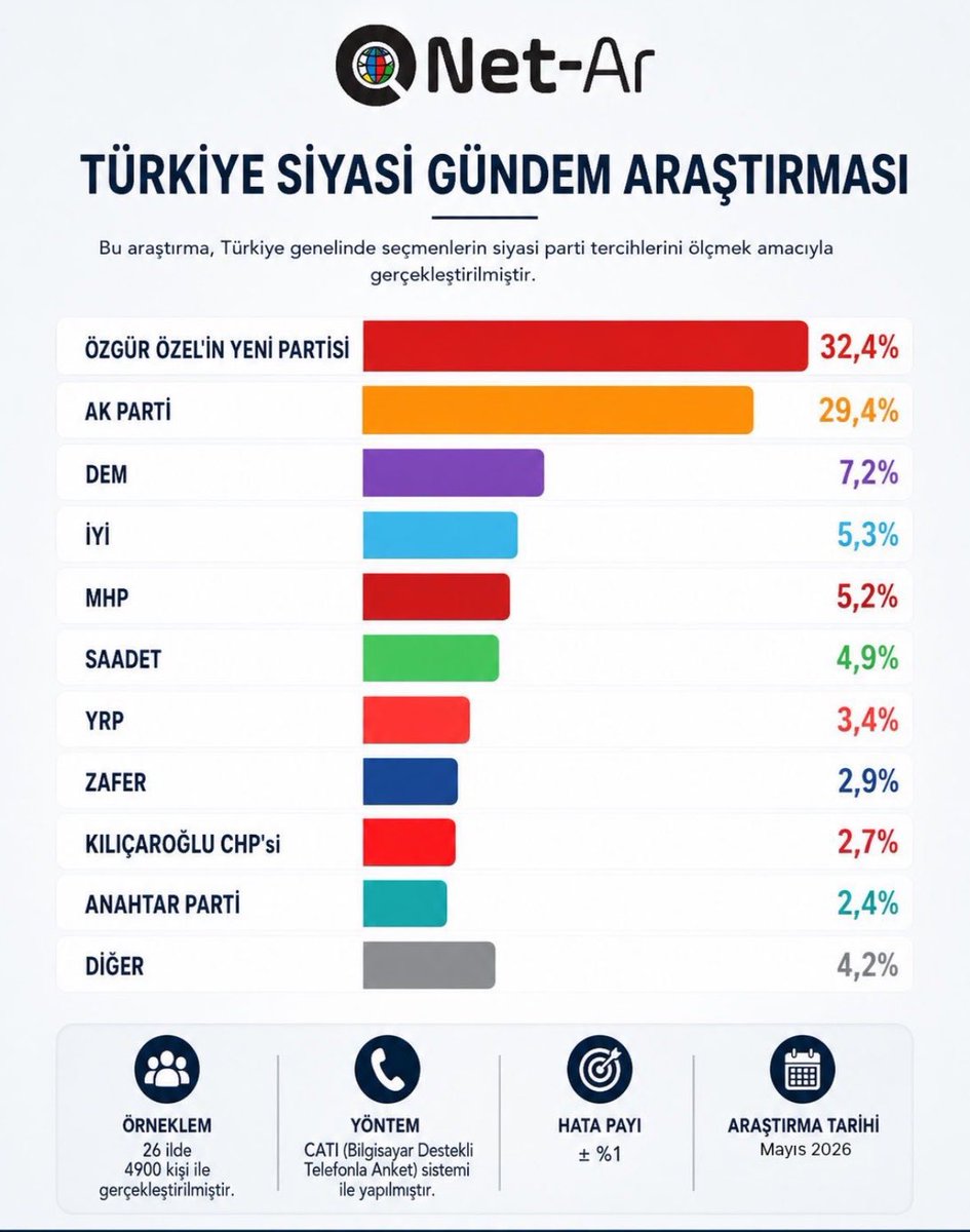 Ahmet Şanlı tweet media