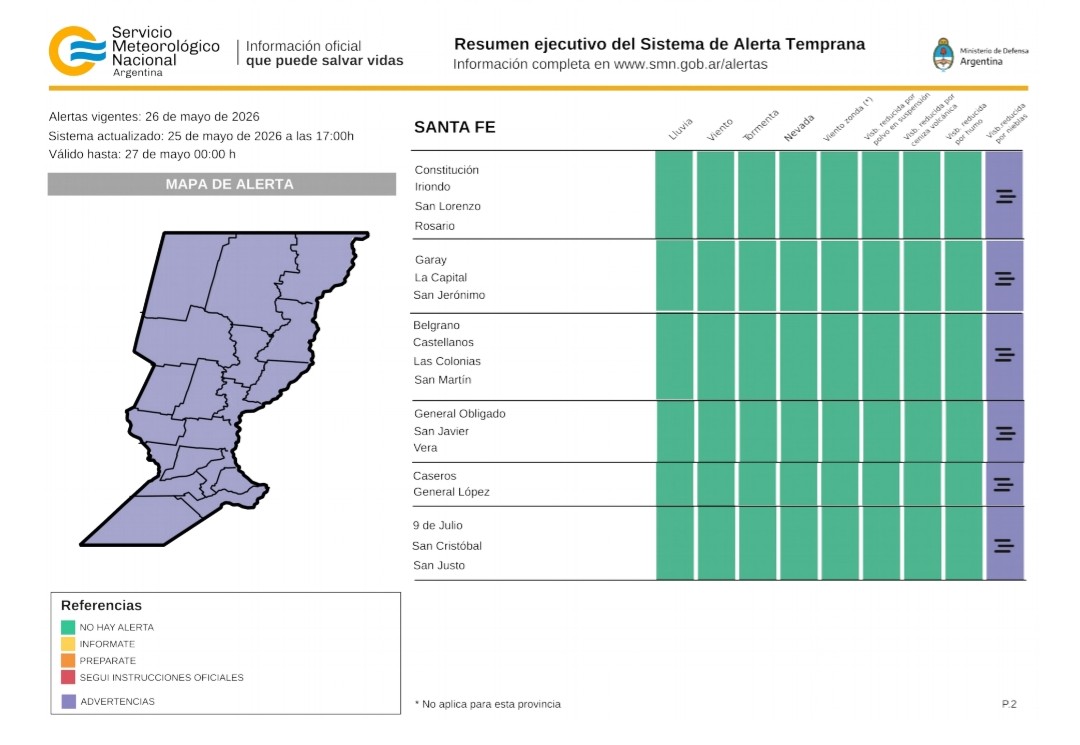 protcivilstafe's tweet photo. ⚠️⚠️ Alerta Temprana Meteorológico @SMN_Argentina https://t.co/EbIXYO3S3V