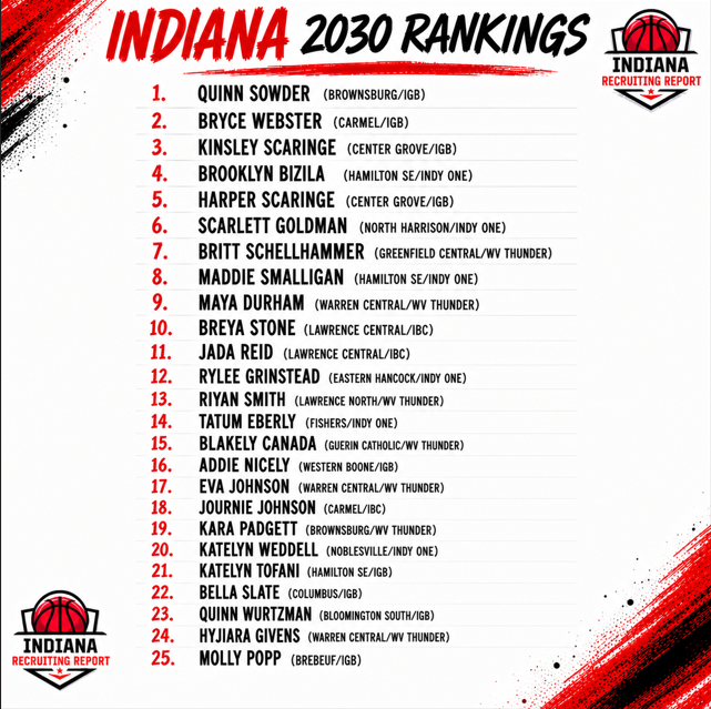 Indiana Recruiting Report tweet media