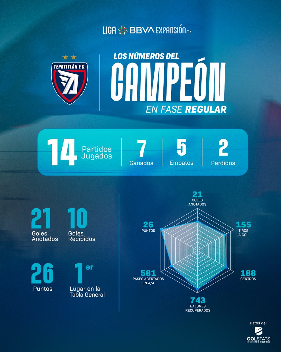 Liga BBVA Expansión MX tweet media