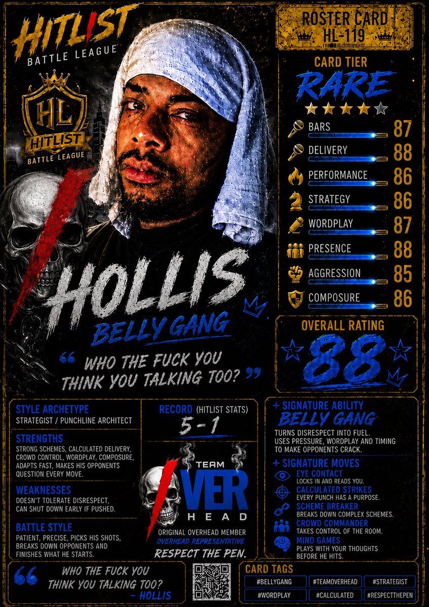 HitlistBL's tweet photo. 🚨 ROSTER DROP #1 🚨

🔥 HOLLIS 🔥
TEAM OVERHEAD ☁️⚔️
OVR: 88 | RECORD: 5-1

“WHO THE FUCK YOU THINK YOU TALKING TOO?”

#HitListBattleLeague #TeamOverhead #Hollis https://t.co/fnKPkYKrzT