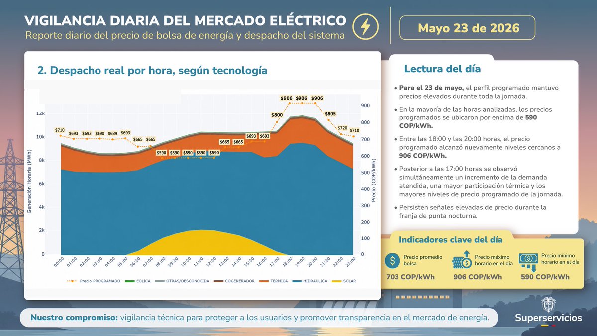 Superservicios tweet media