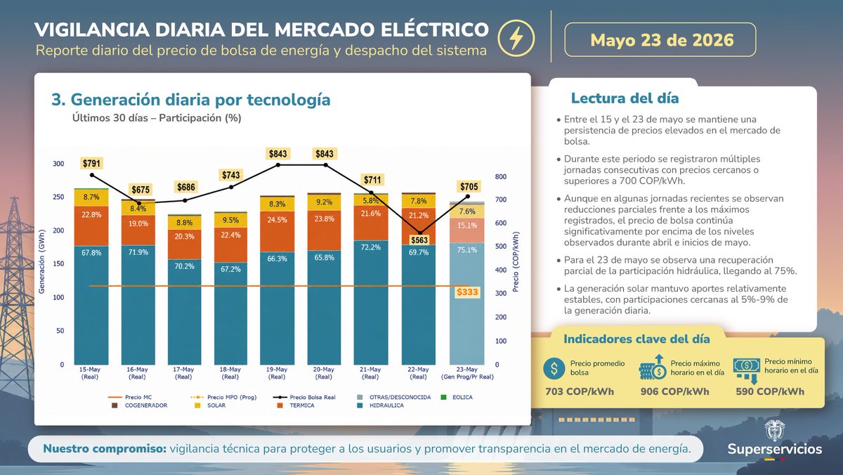 Superservicios tweet media