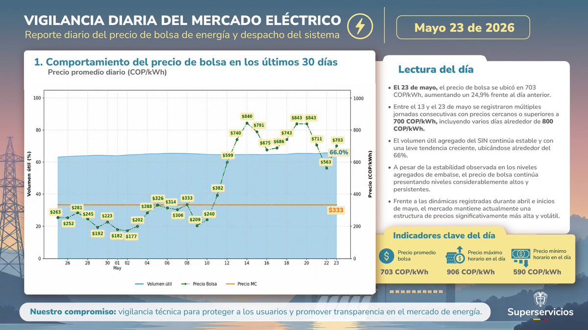 Superservicios tweet media