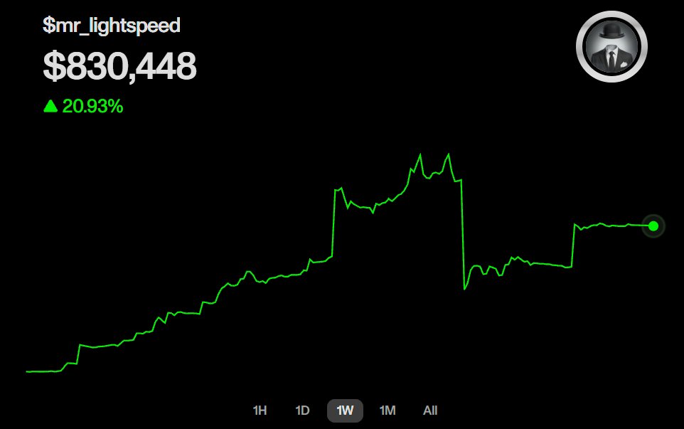 MrLightspeed.base.eth tweet media