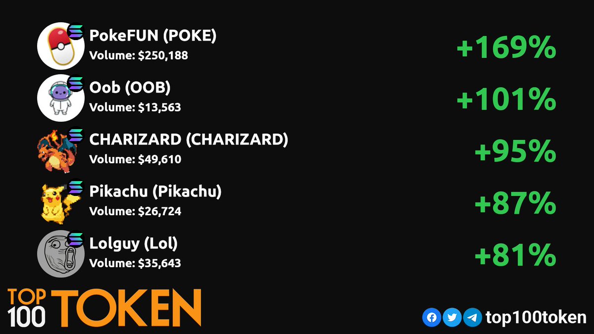 Top100Token tweet media