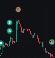 LilBit_Sol's tweet photo. @parsiiix 

Why would you sell here on the breakout?

You are a moron. https://t.co/IFsVwcdMx0