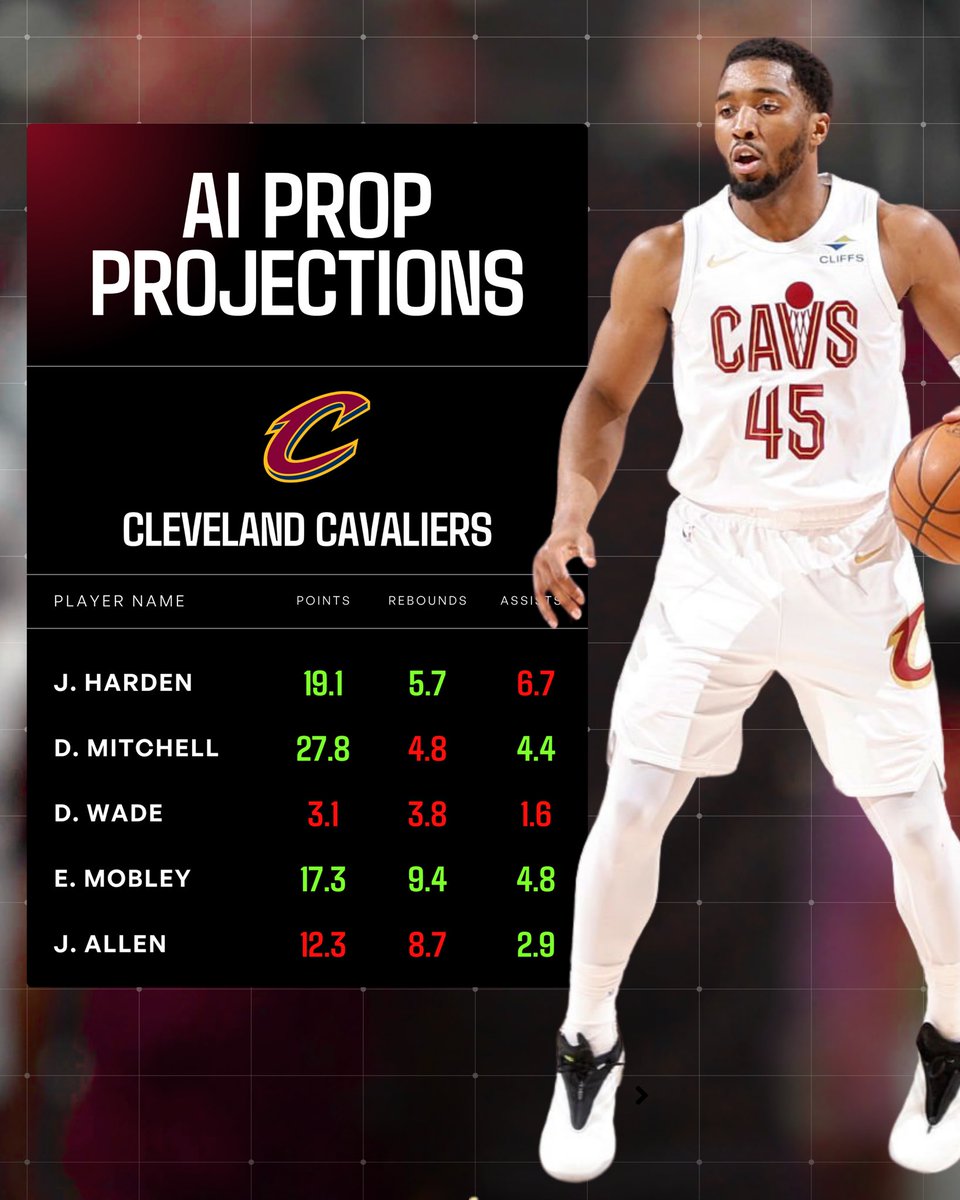 DanGambleAI's tweet photo. 🤖 I used my algorithm to project players’ prop lines for Knicks @ Cavaliers!

I post these sheets for every playoff game on @GameScript.

Want them early?

👉 Tap here: https://t.co/g23Q8585jI

Use these to build your parlays 🤑 https://t.co/gCHmoxMGa0